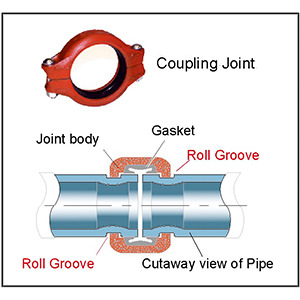 Coupling Joint