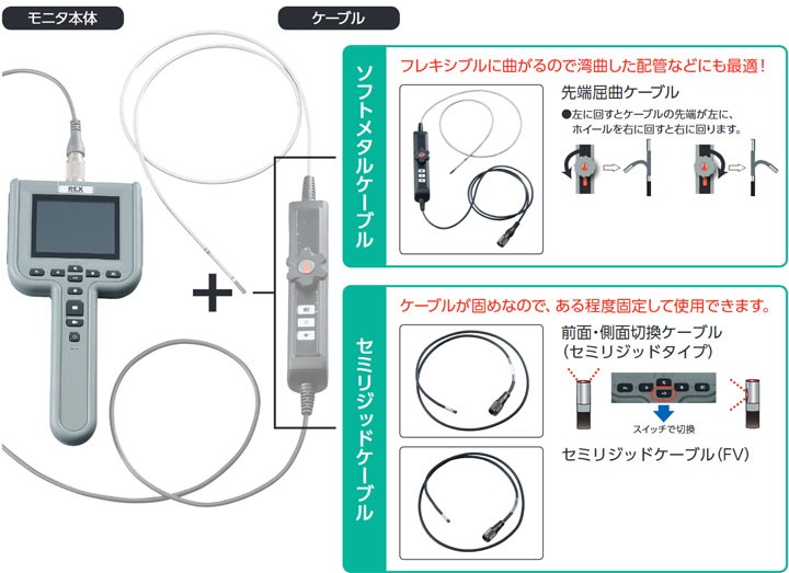 モニタ本体につなぐ、ケーブルは自由にお選びいただけます。