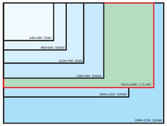 画像サイズ⽐較