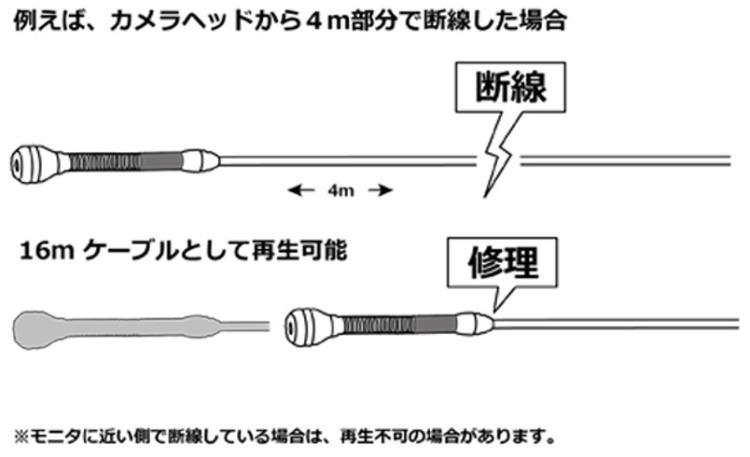 ケーブルの修理可能