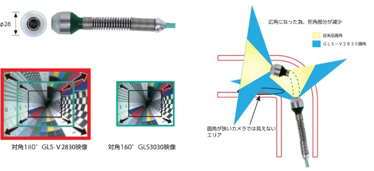 自動水平機能で管内の撮影状態を一定に保ちます。