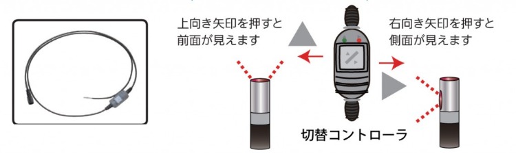 セミリジッドケーブル