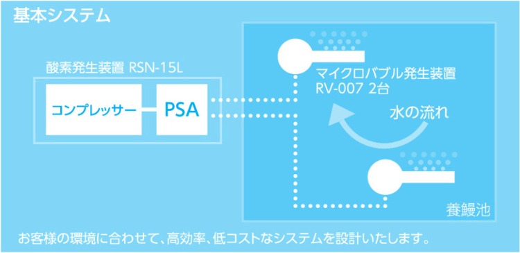 REX自動酸素発生供給システム