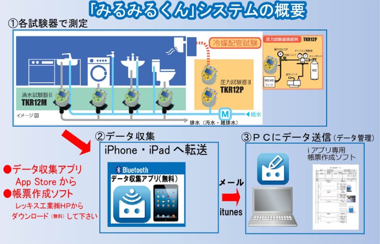システムの概要イメージ図