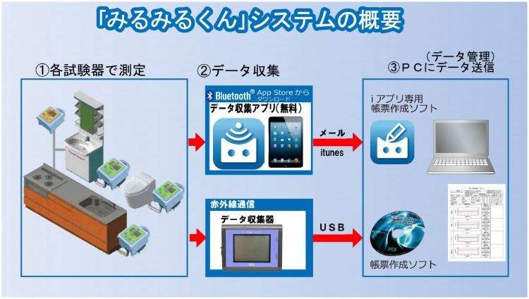 システムの概要イメージ