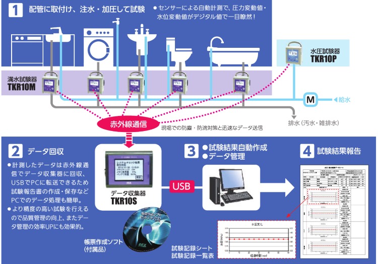 システムの概要イメージ図