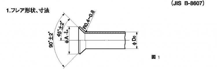 フレア形状、寸法