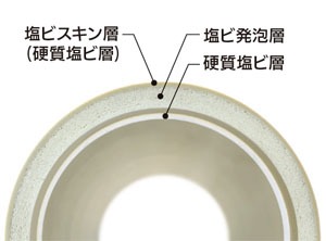 RB100Dによる断熱層付き塩ビ管切断面